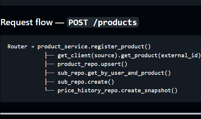 Price Tracker API