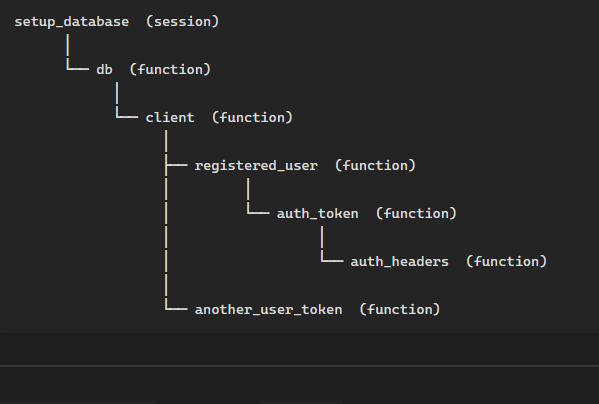 User Management API